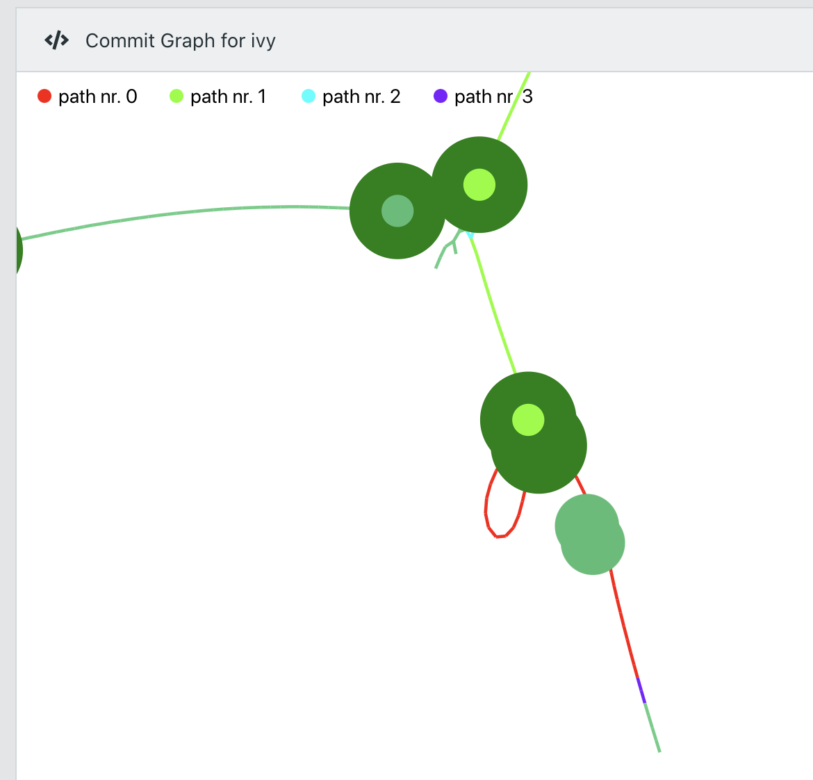 How to read the commit graph · Issue #36 · smartshark/visualSHARK · GitHub