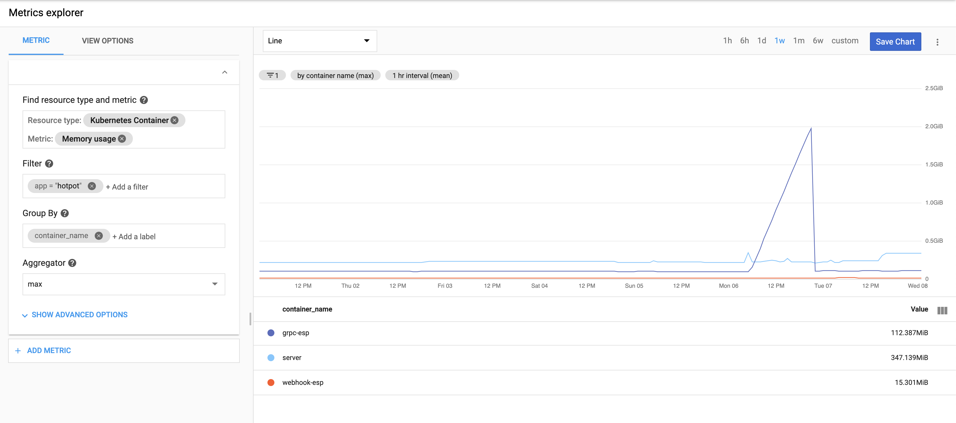 Memory leak in ESP 1.34? · Issue #749 · cloudendpoints/esp · GitHub