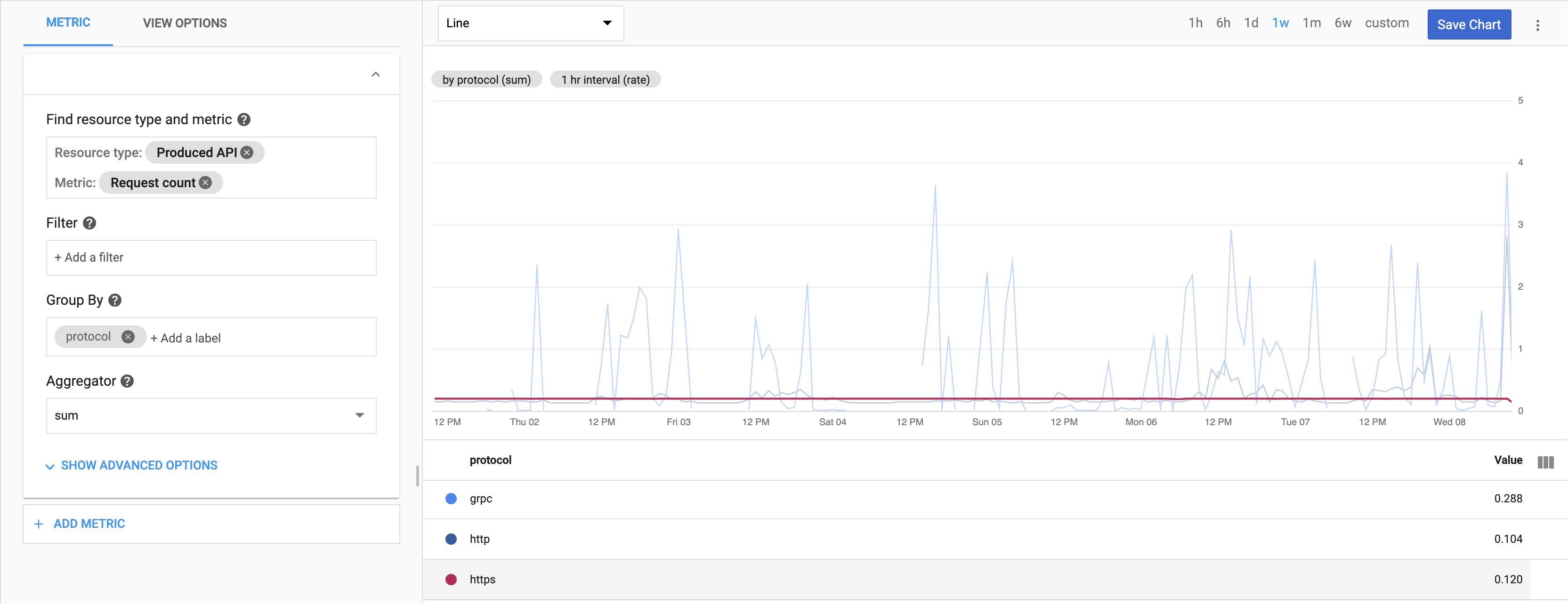 Memory leak in ESP 1.34? · Issue #749 · cloudendpoints/esp · GitHub