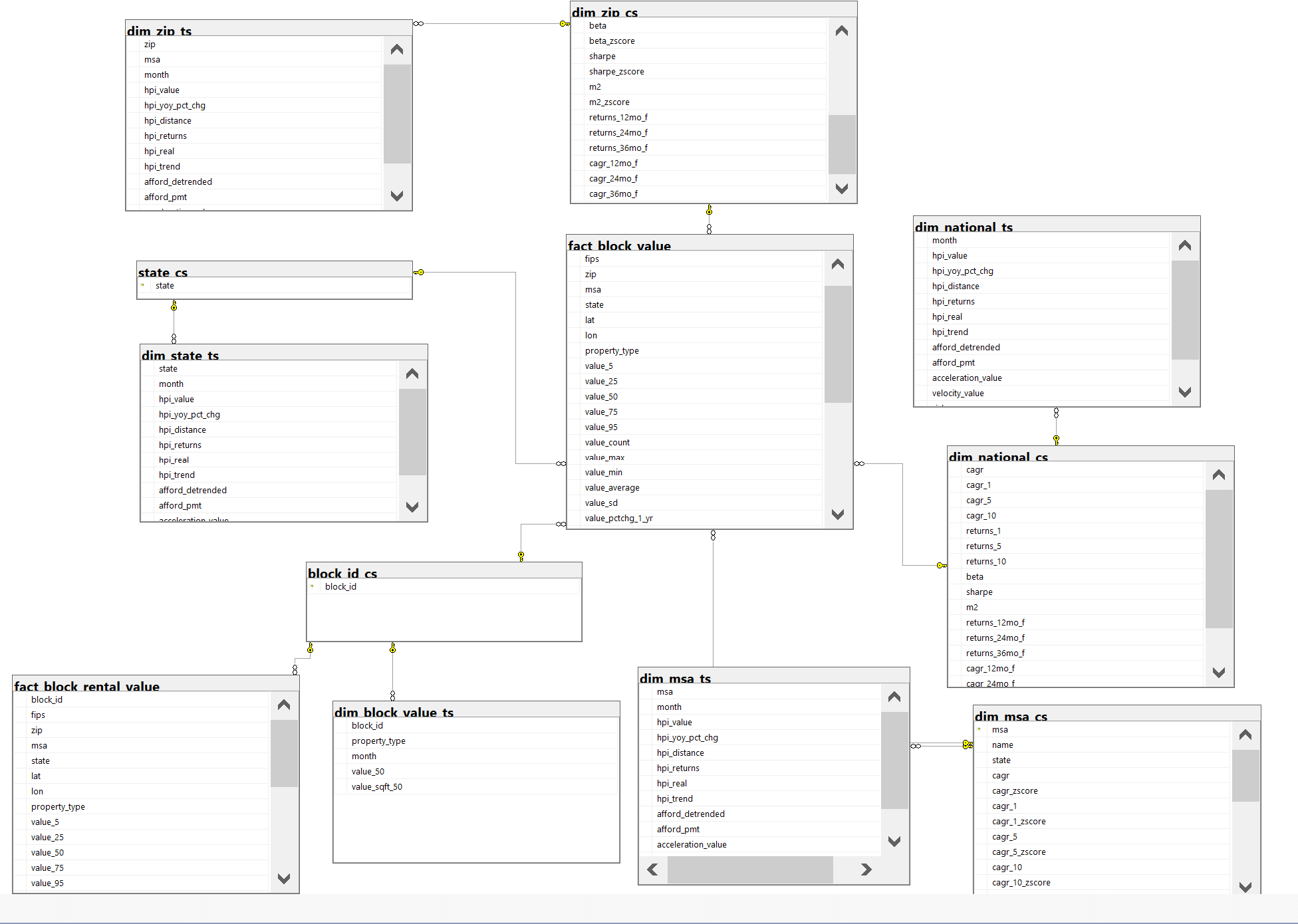 GitHub - Savepeter2/ETL-Pipeline-From-BigQuery-to-SQL-Server-Warehouse ...