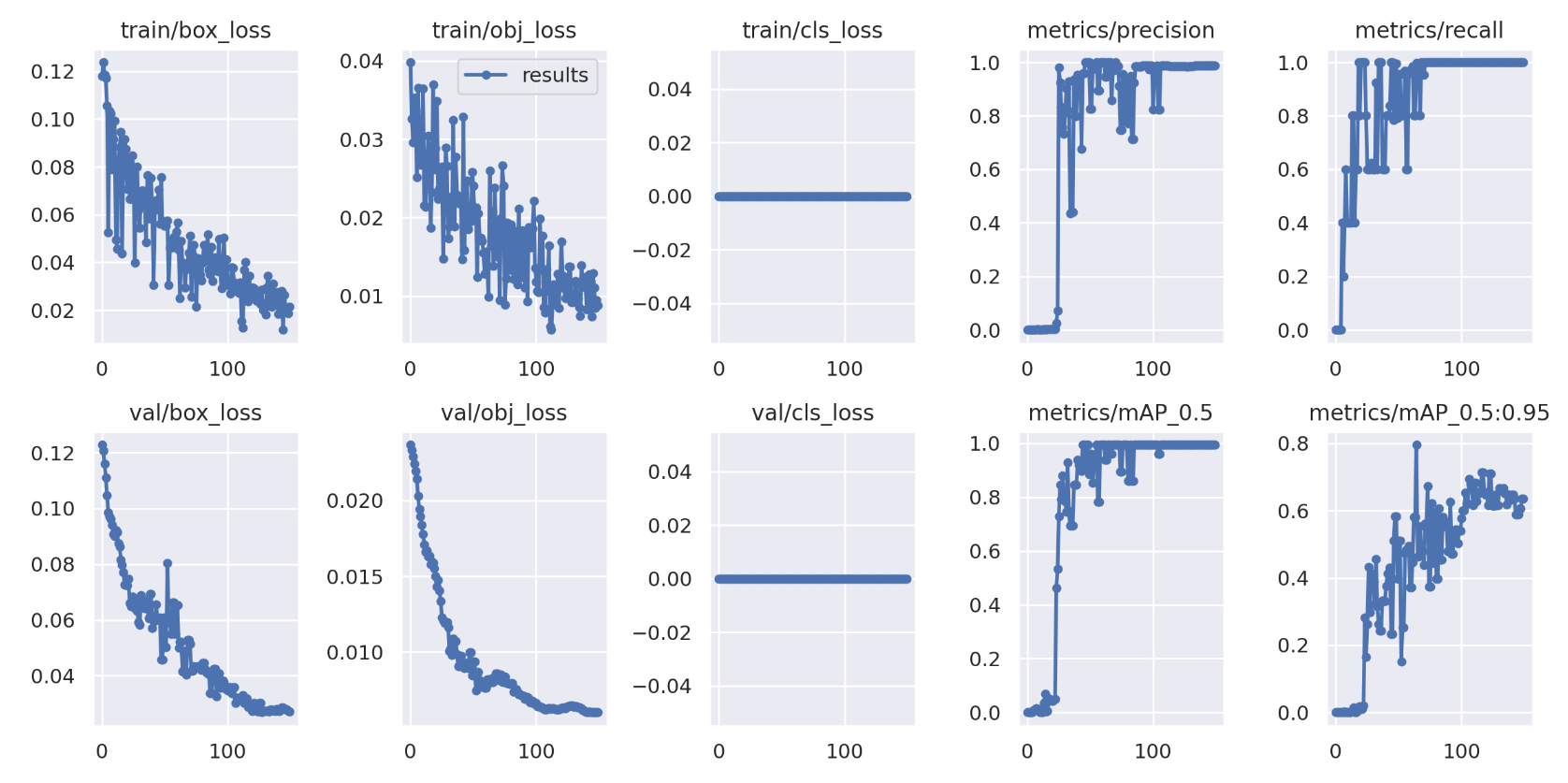 GitHub Amiruzzamananan/BengaliLicensePlateDetection Bengali License Plate Detection with