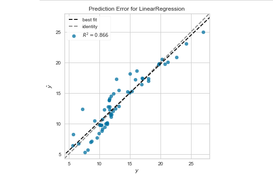 GitHub - emmanuelAkpe/AdvertisementRegression: Multiple LineaR ...