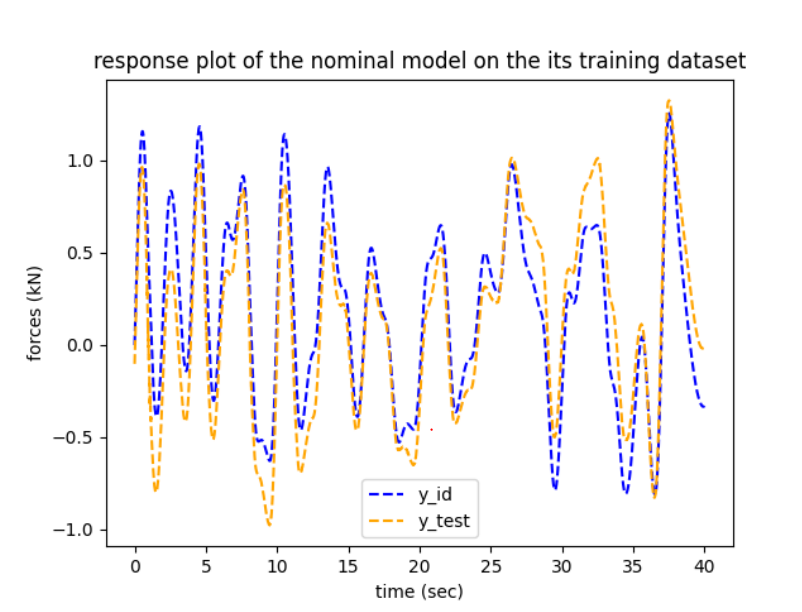 GitHub - joshuaxu25/wind-turbine-controls: Turbine fatigue testing data ...