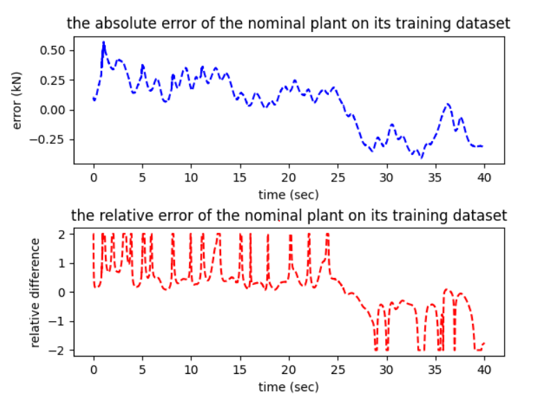 GitHub - joshuaxu25/wind-turbine-controls: Turbine fatigue testing data ...