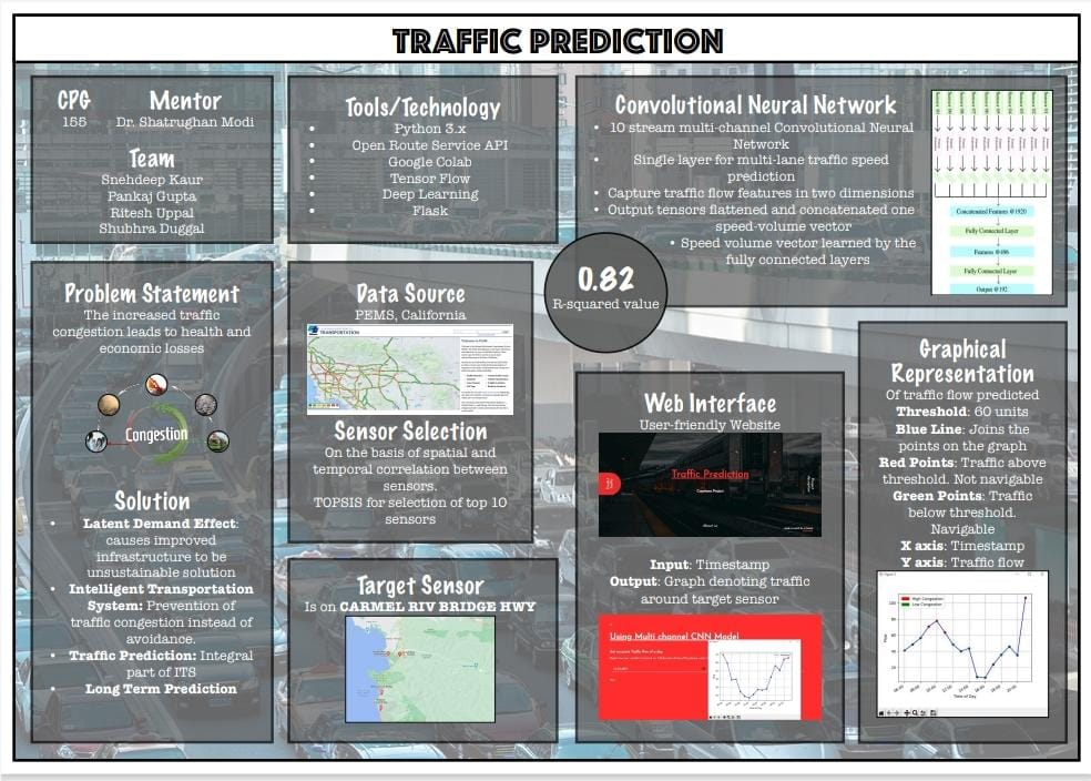 GitHub - Sneh960/TrafficPredCapstone