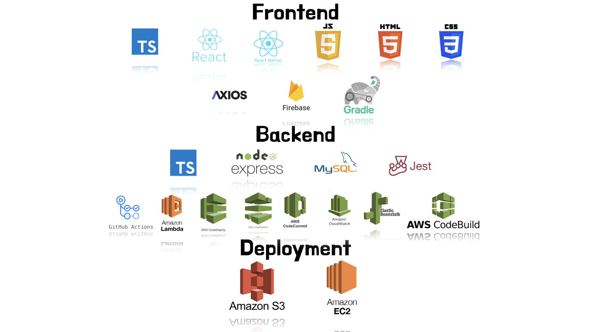 GitHub - 100wodud/everywear-client