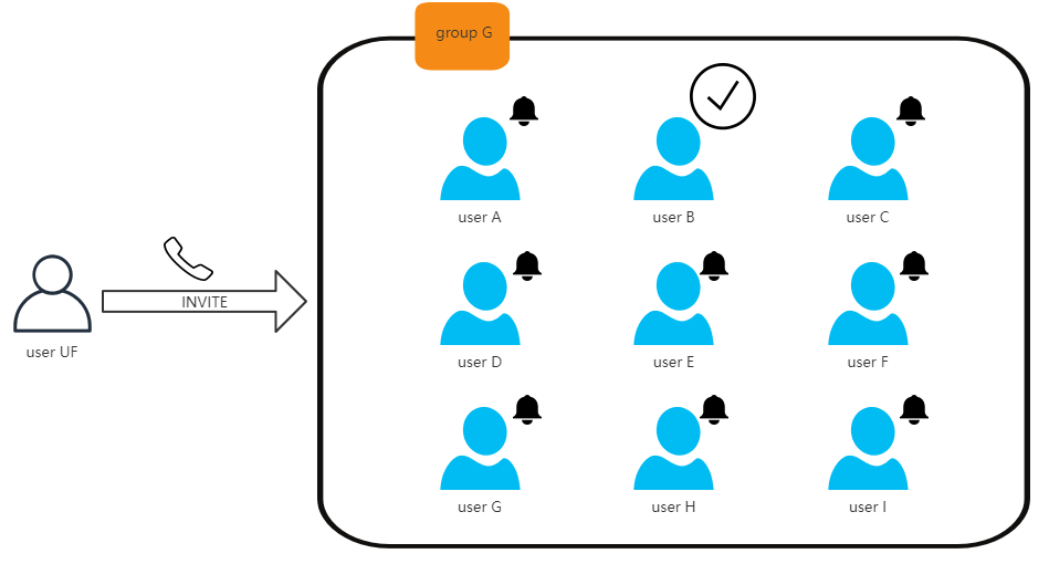 [QUESTION]How to make a call selection? · Issue #2245 · OpenSIPS ...