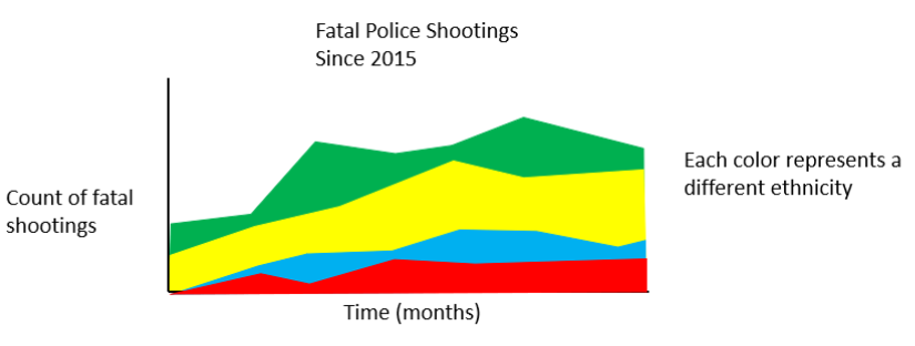GitHub - martinblatz/DataViz-Final-Project: WPI Data Visualization Fall ...