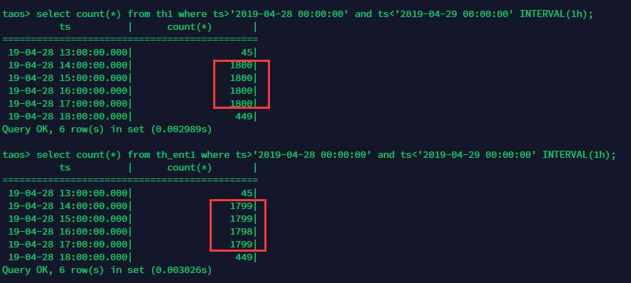 a few records is missing after multiple-data insert query · Issue #515 ...