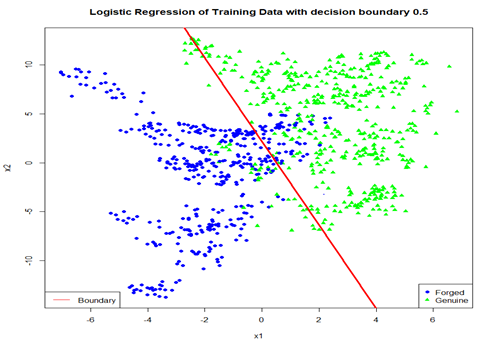 GitHub - gsdataenthusiast/BankNote_Forging_Prediction_using_R