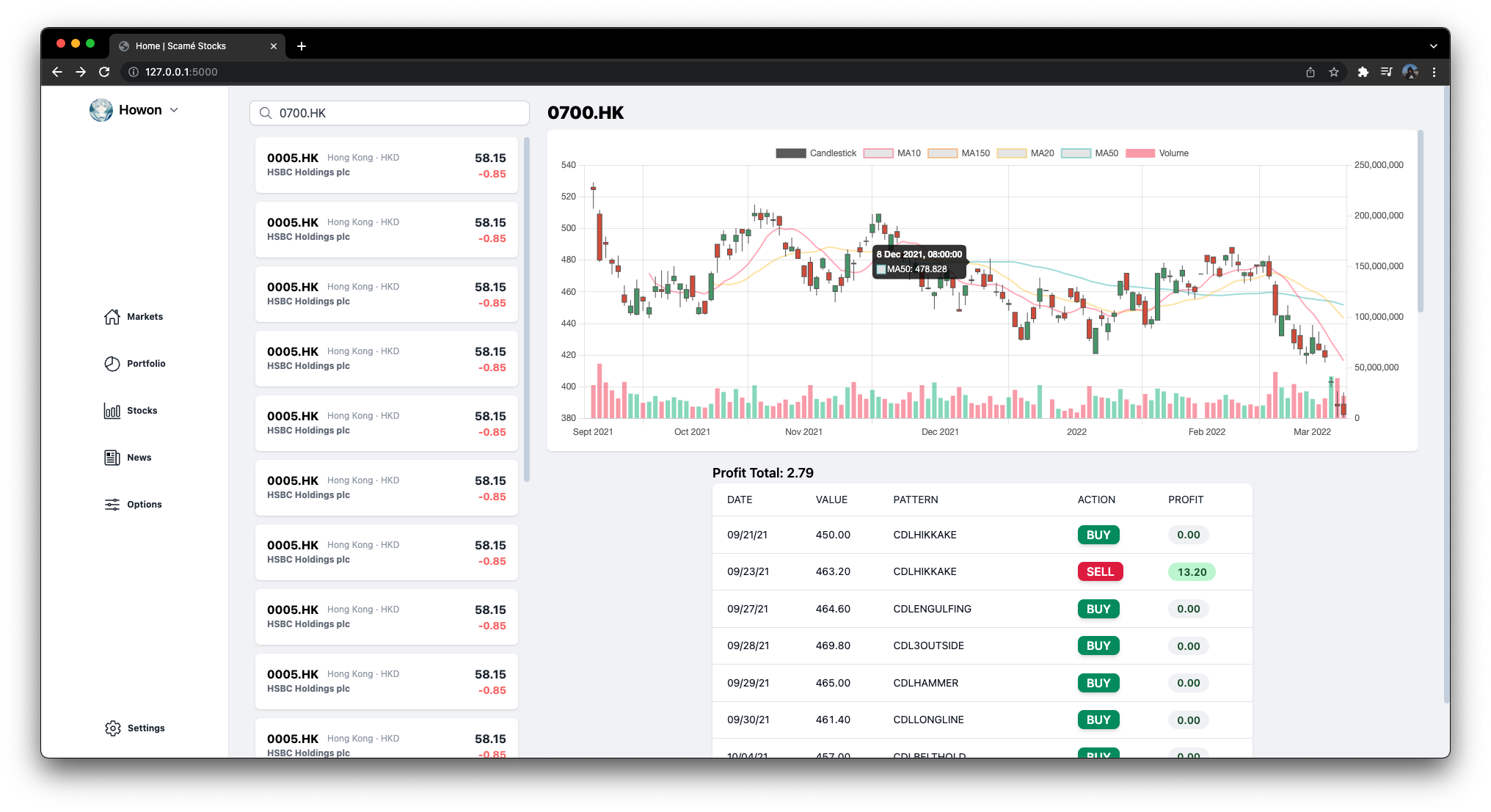 GitHub - audreylai/stocks-dashboard: A dashboard that analyzes stocks