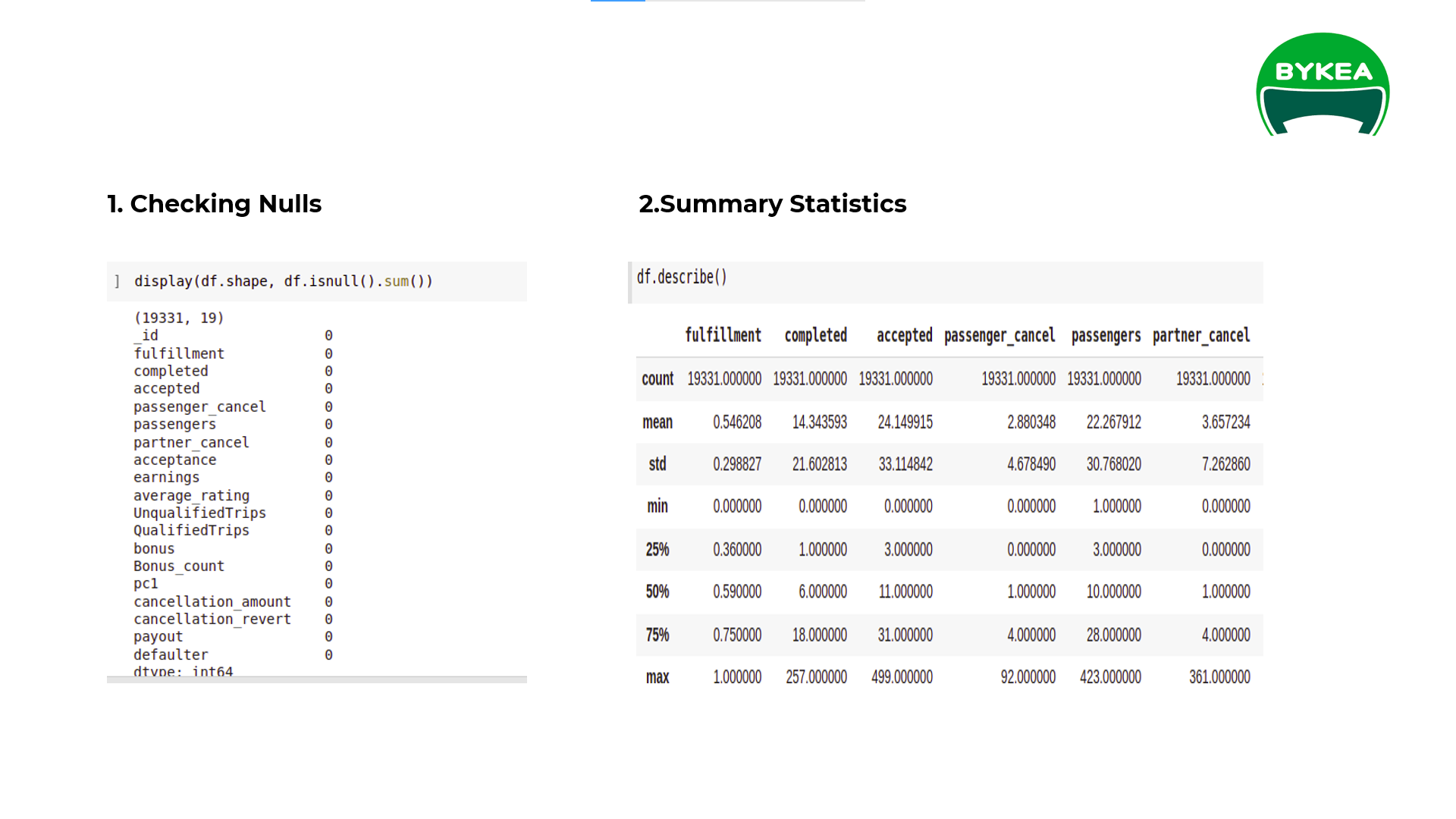 GitHub - syedaliazzam/Driver-Ranking-System: A data-driven approach to ...