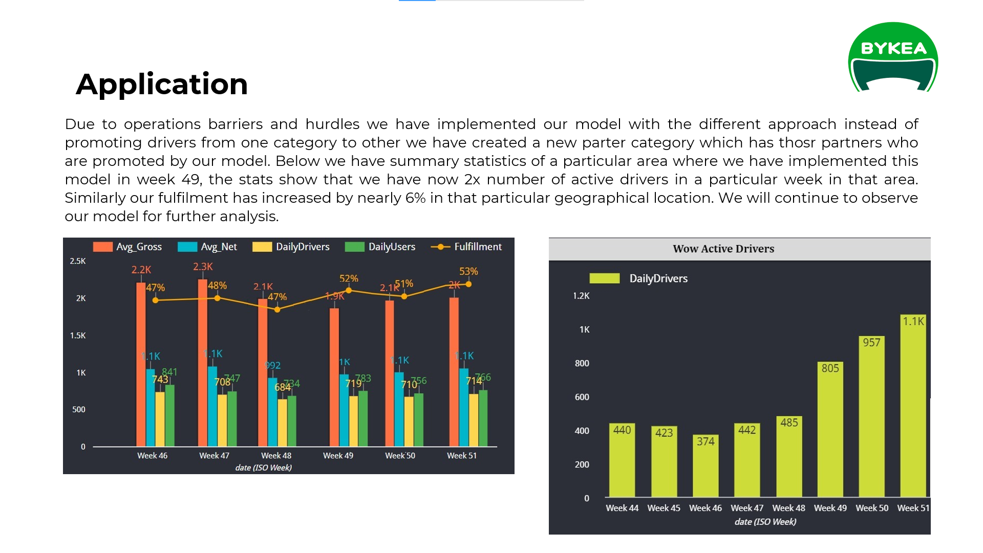 GitHub - syedaliazzam/Driver-Ranking-System: A data-driven approach to ...