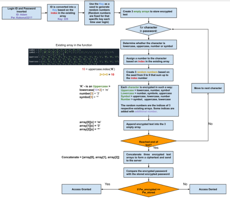 Github Genelyj Security Door System Navigation