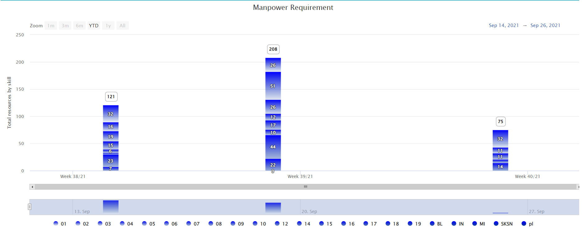 Issue When we download stacked bar graph with color gradient of