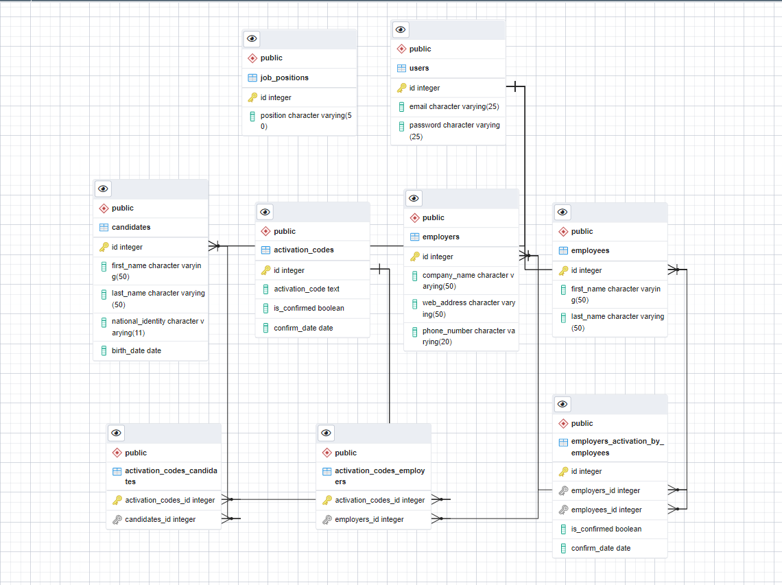 GitHub - dilaraozkaynak/hrmsDatabase · GitHub