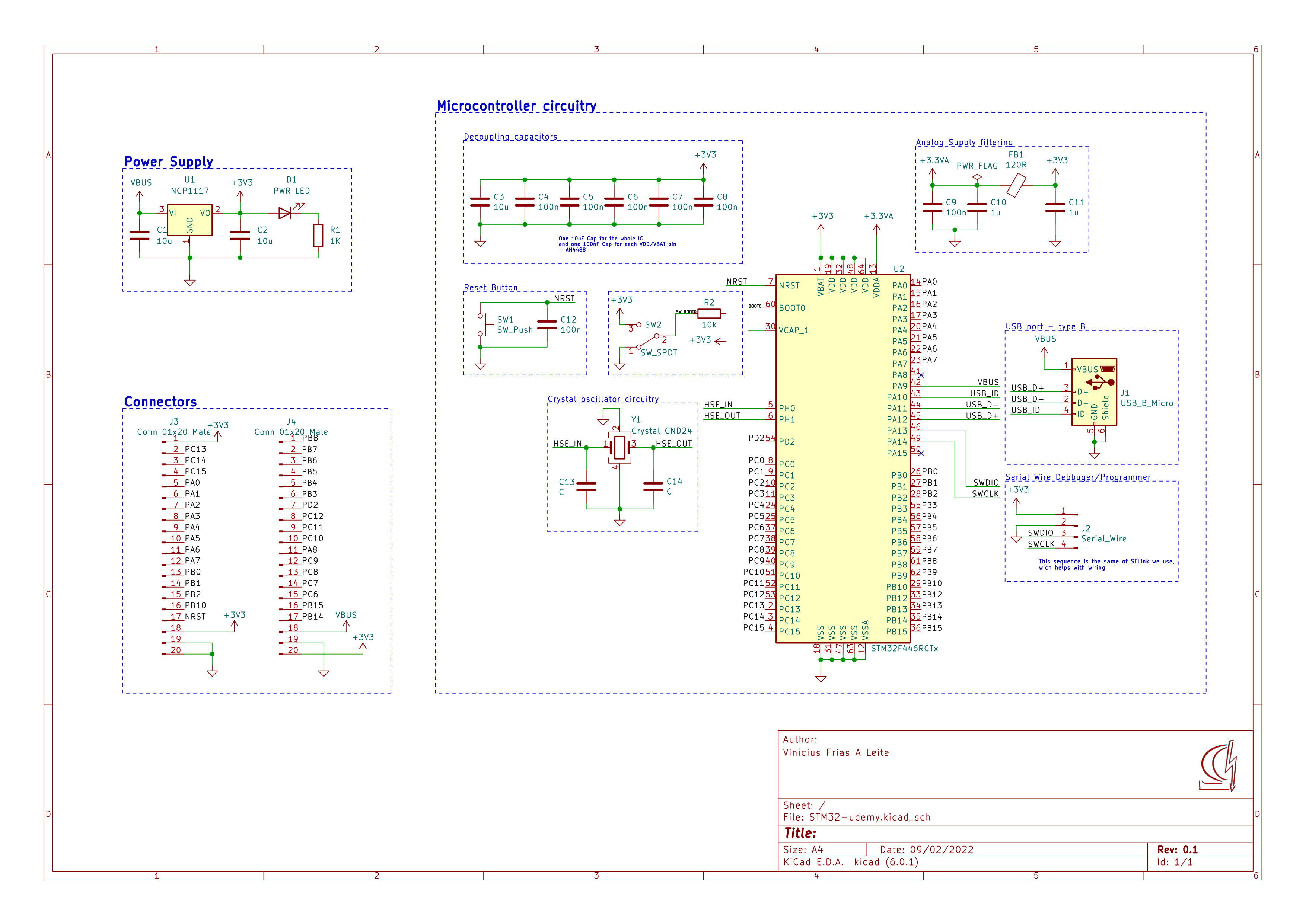 GitHub - facens-omegabotz/stm32-board: KiCad Projet of PCB design for a ...