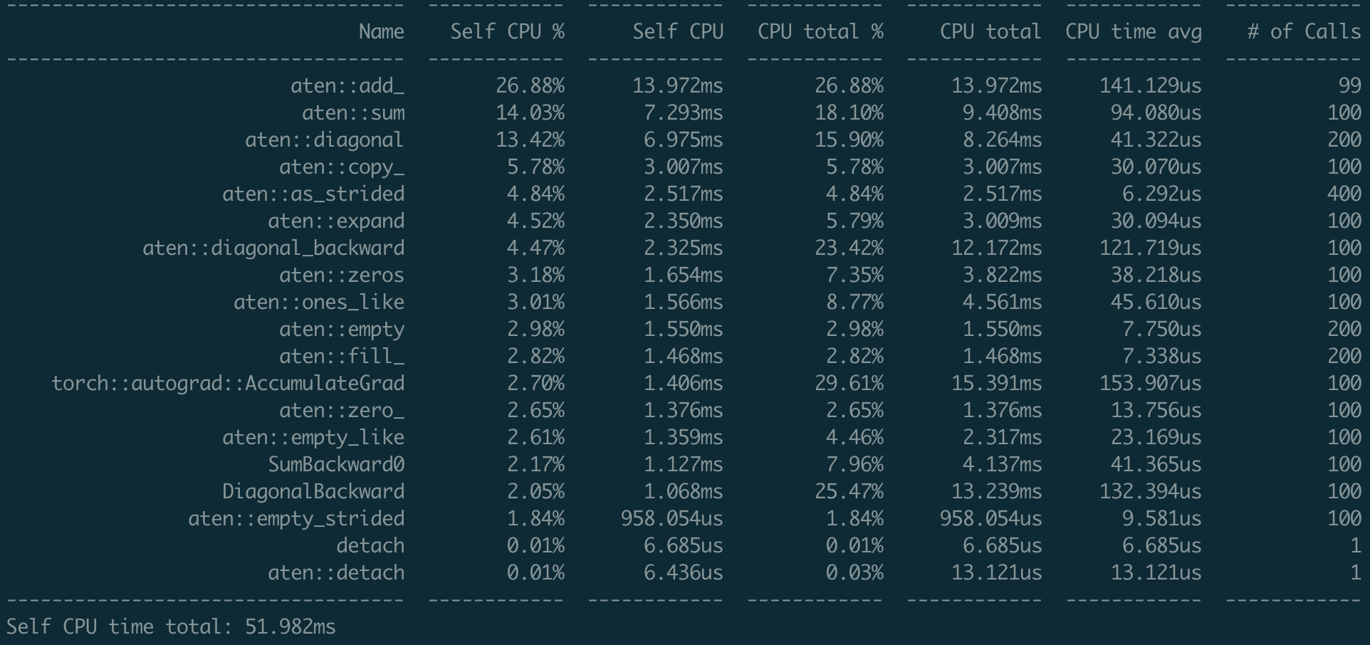 View tracking for autograd should not save optional stdfunction