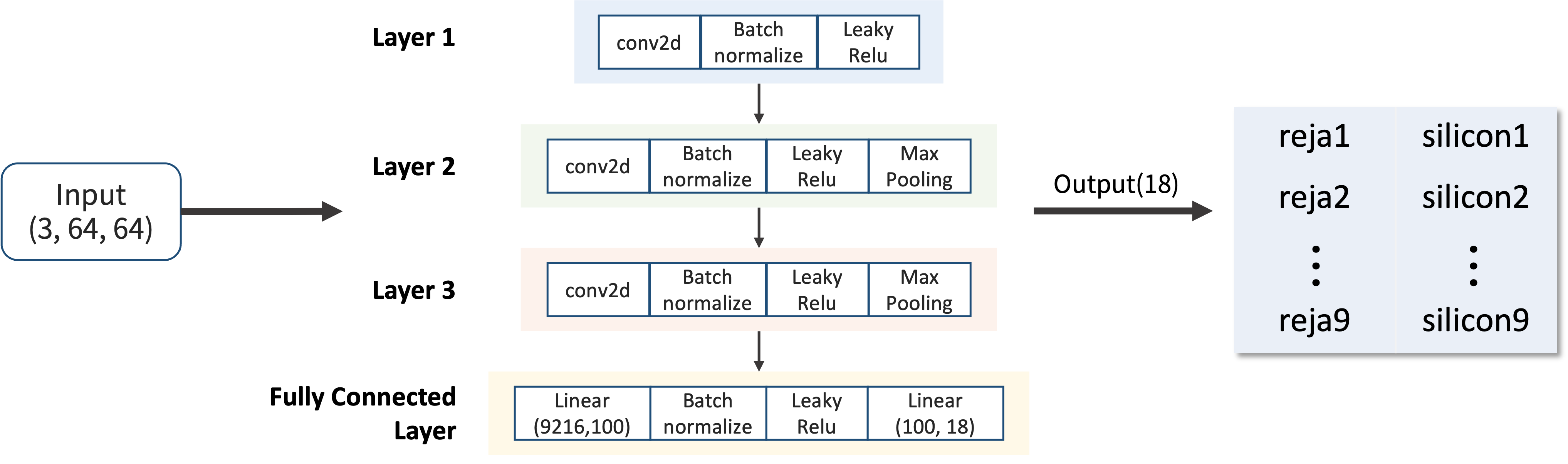 GitHub - yuumiin/AI_project