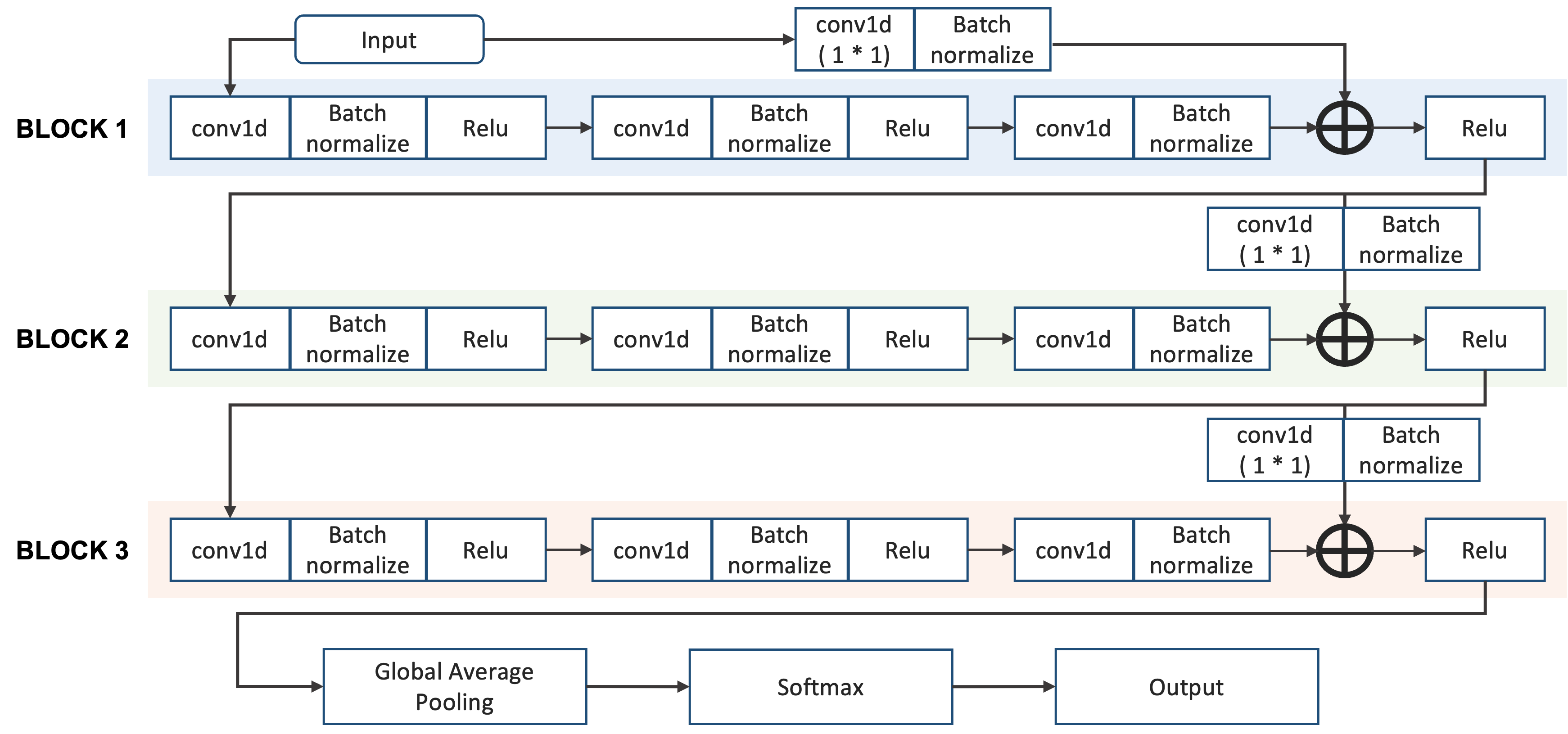 GitHub - yuumiin/AI_project