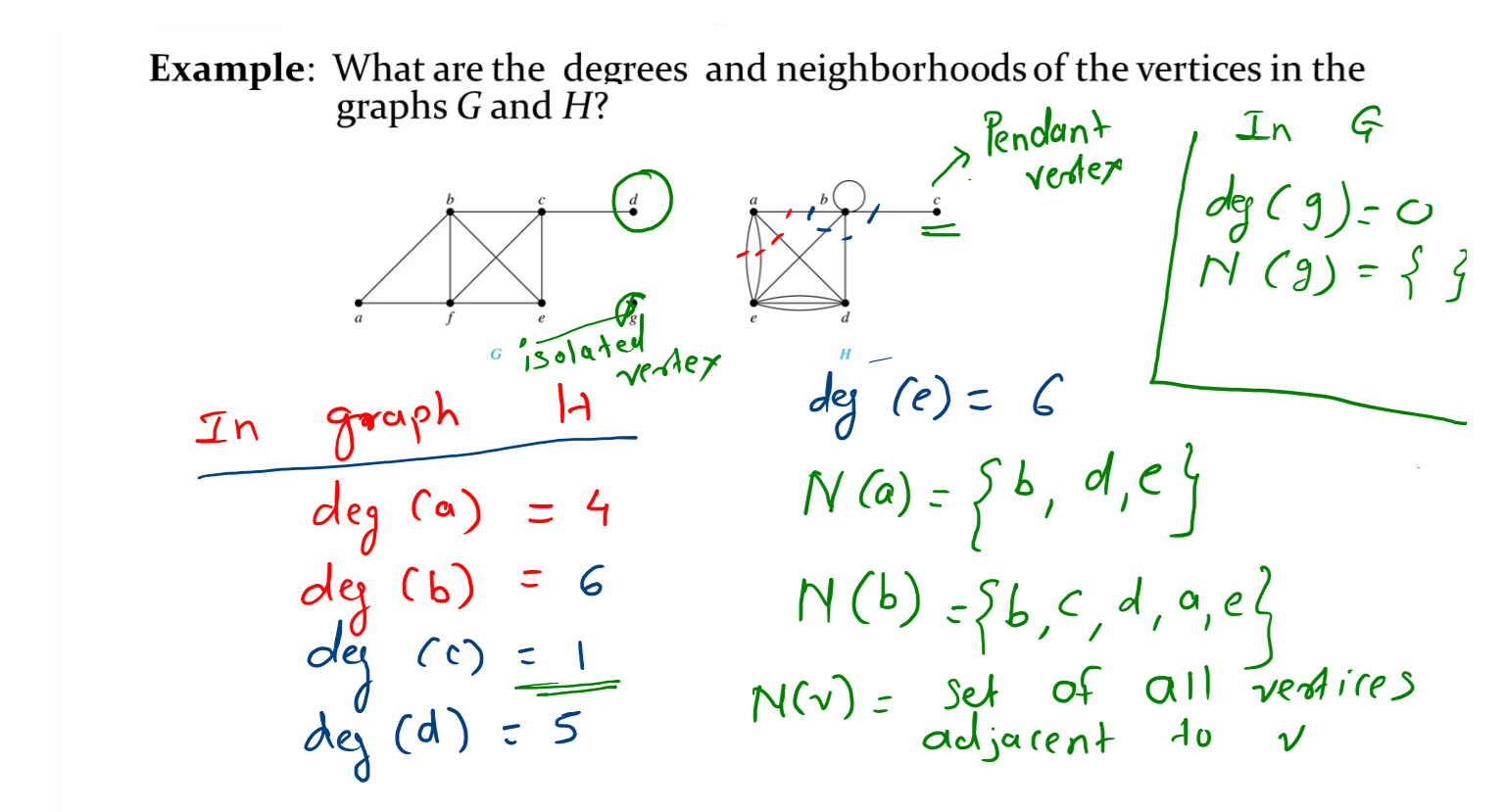 discrete-mathematics/Unit IV - Graph Theory at main · shreyaschavhan ...