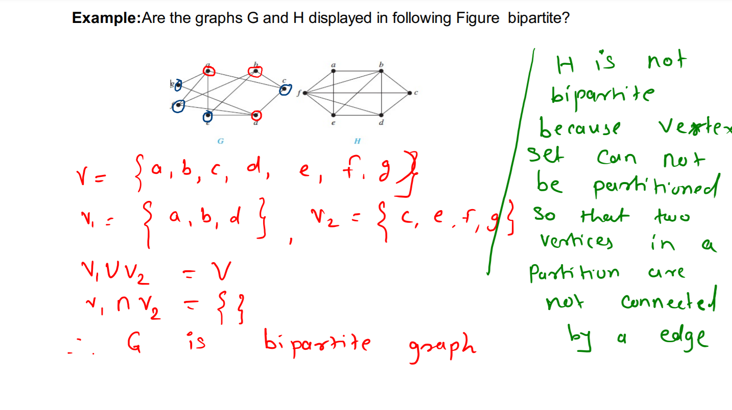 discrete-mathematics/Unit IV - Graph Theory at main · shreyaschavhan ...