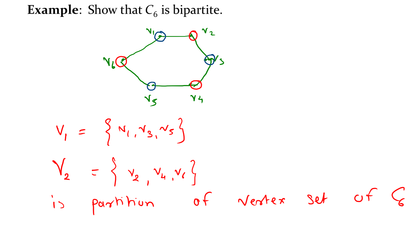 discrete-mathematics/Unit IV - Graph Theory at main · shreyaschavhan ...