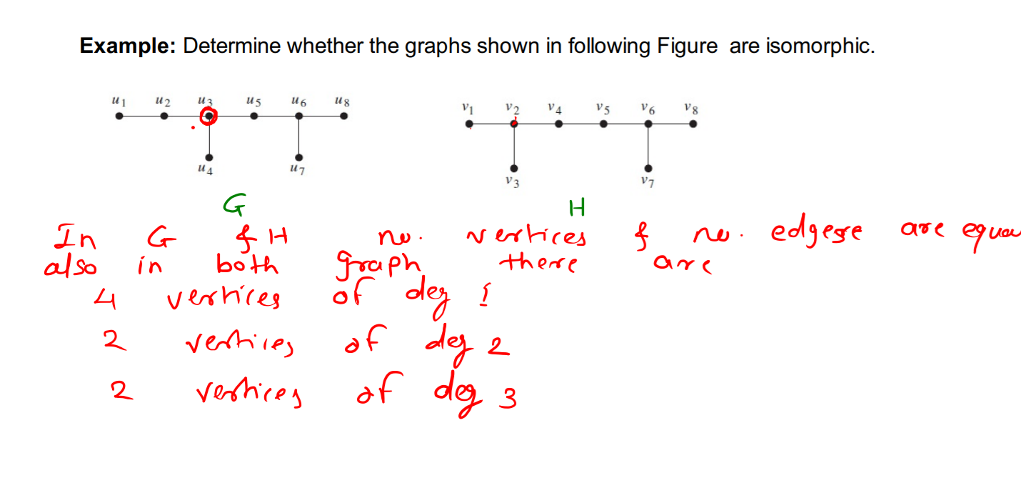discrete-mathematics/Unit IV - Graph Theory at main · shreyaschavhan ...