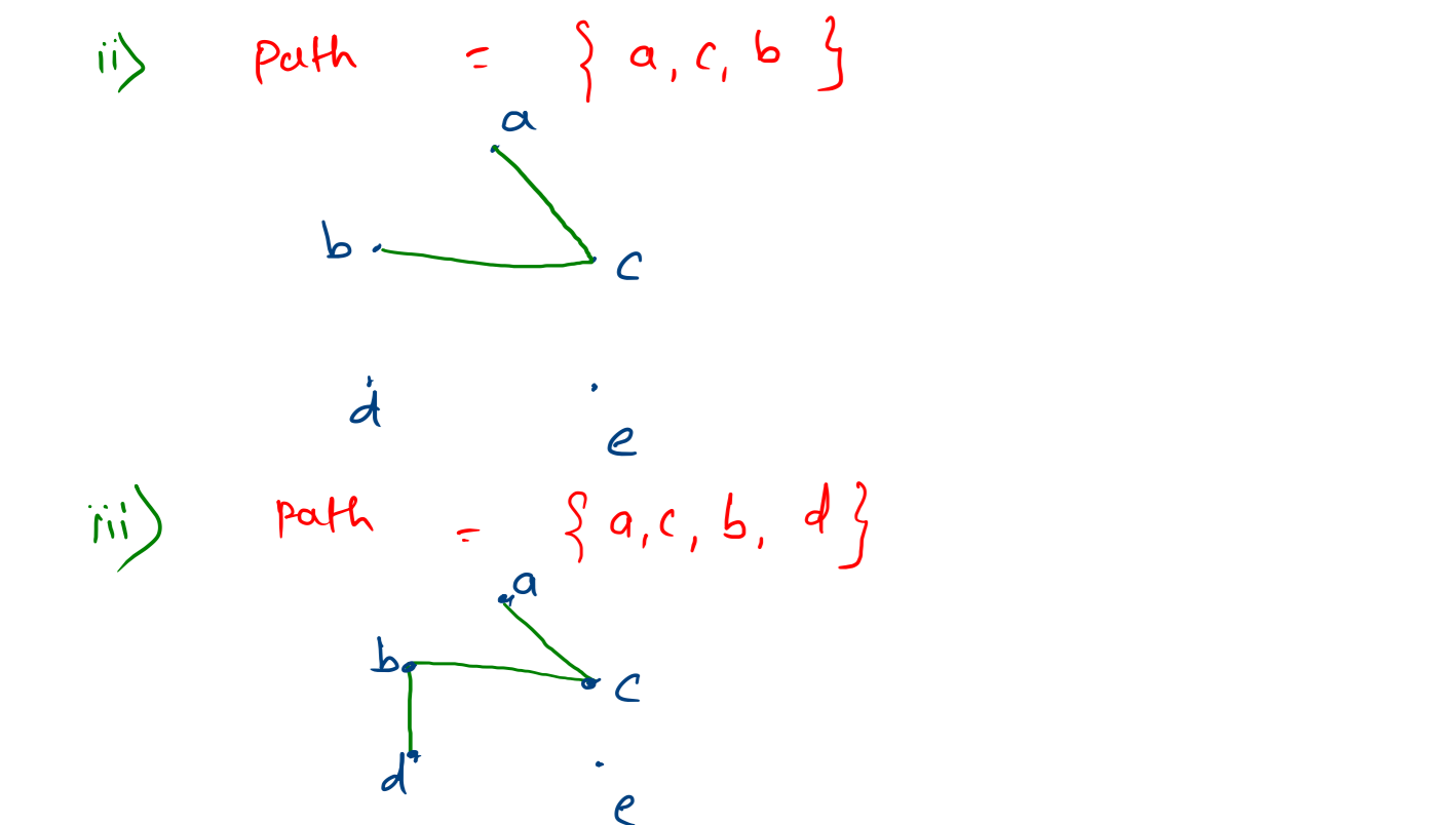 discrete-mathematics/Unit IV - Graph Theory at main · shreyaschavhan ...