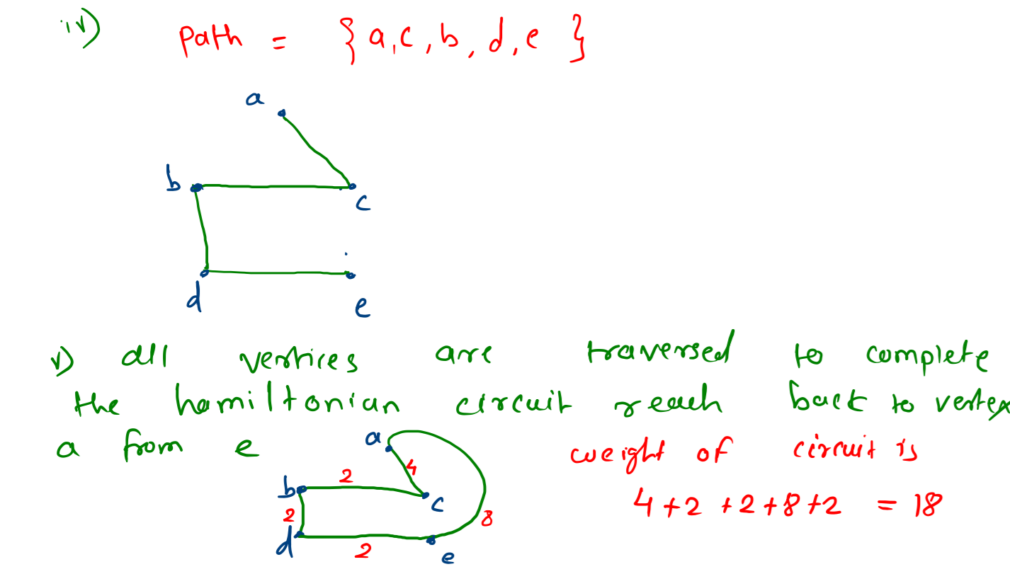 discrete-mathematics/Unit IV - Graph Theory at main · shreyaschavhan ...