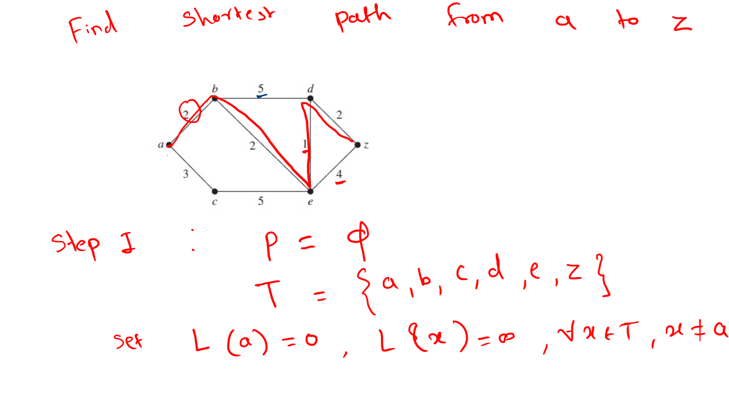 discrete-mathematics/Unit IV - Graph Theory at main · shreyaschavhan ...