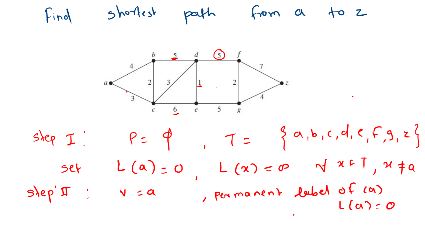 discrete-mathematics/Unit IV - Graph Theory at main · shreyaschavhan ...