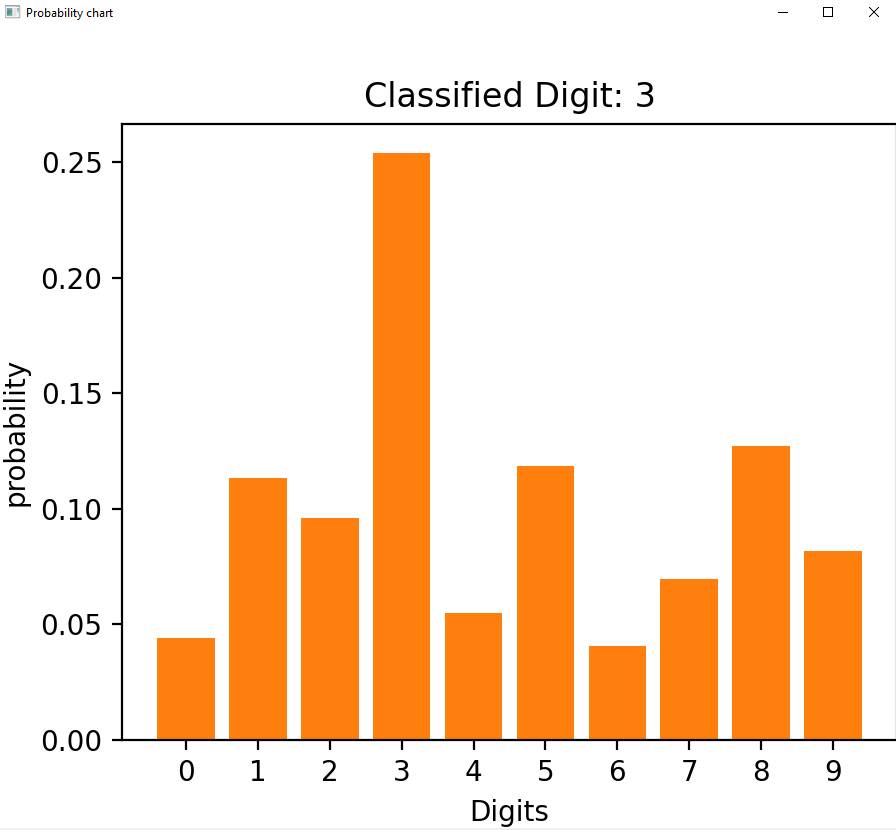 GitHub - Andrewsiii/Handwritten-Digit-Recognizer