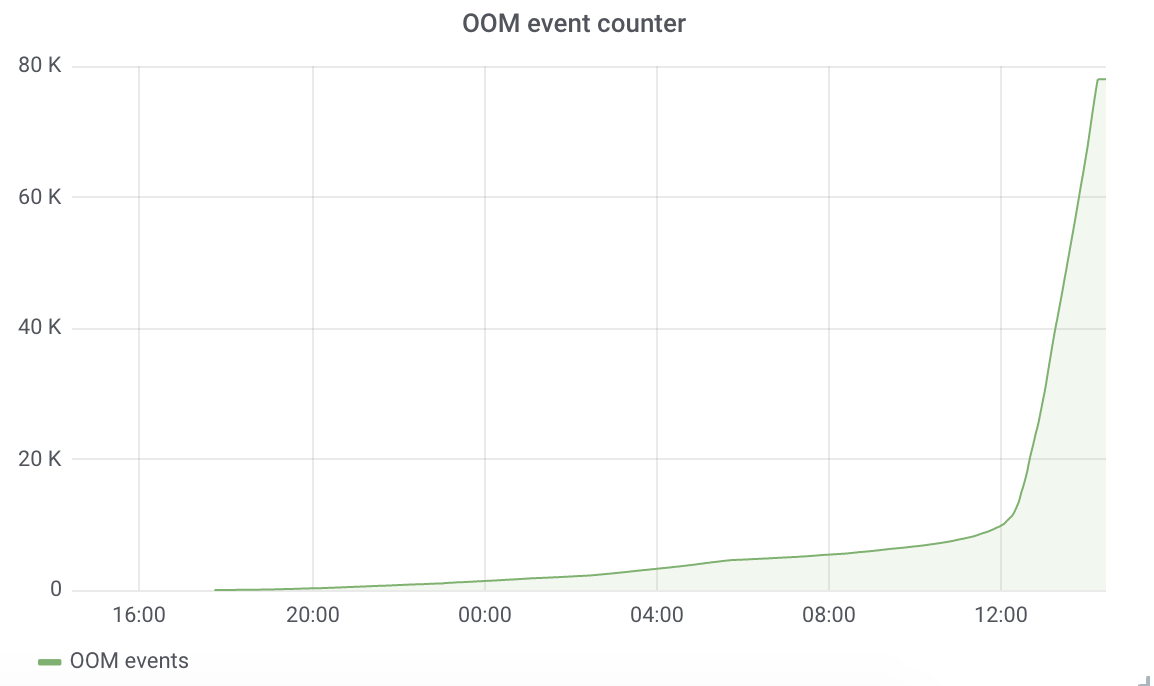 OutOfDirectMemoryError · Issue #2132 · linkerd/linkerd