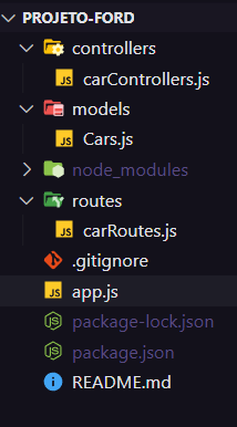 GitHub - romulo-sobrinho/API-RESTful-FORD: Repositório de criação de ...