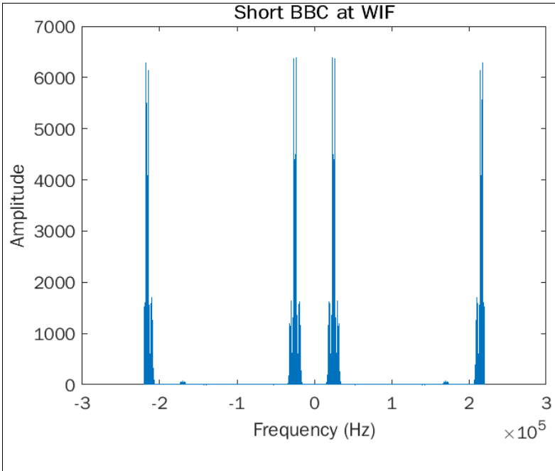 GitHub - Haitham-Darwish/super-heterodyne-receiver: Program that ...