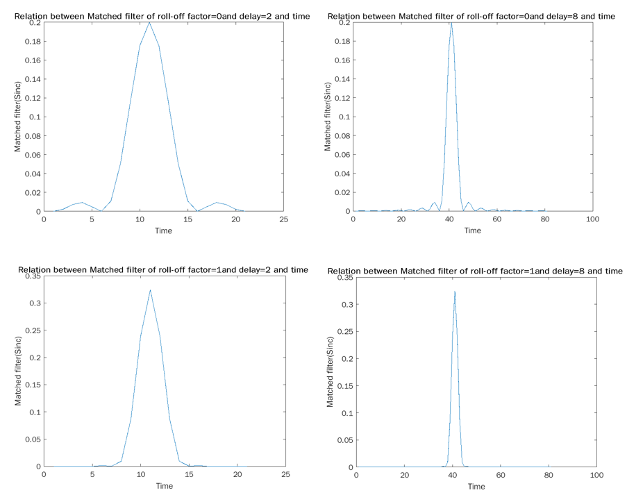 GitHub HaithamDarwish/MatchedFiltersCorrelatorsISI With team of four we have made a