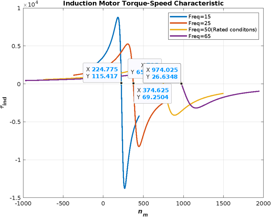 GitHub - Haitham-Darwish/torque-speed-characteristics: This MATLAB ...