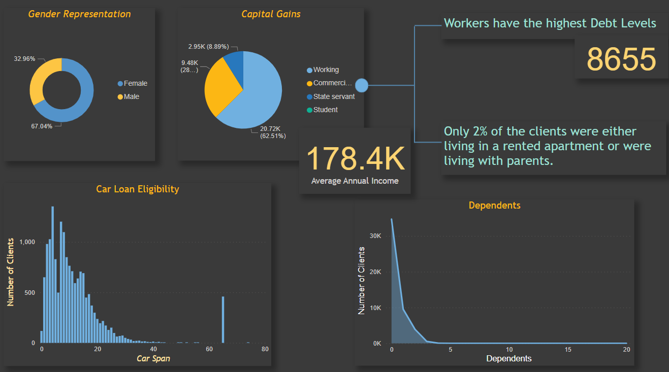 GitHub - Smitdoshi1154/Home-Credit-Default-Risk: The objective of this ...