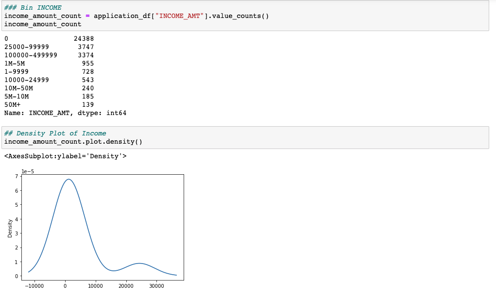 GitHub - robfreed10/Neural_Network_Charity_Analysis: Processing Data ...
