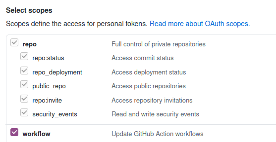 Failed to open pull request, even with github access token defined ...