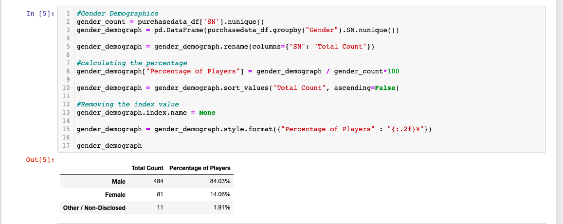 GitHub - Stevemilt/pandas-challenge: This project is to analyse ...