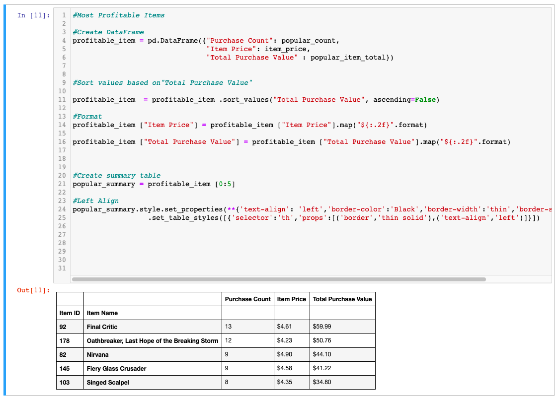 GitHub - Stevemilt/pandas-challenge: This project is to analyse ...