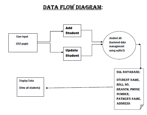 GitHub - ninadnb2/student-management-system
