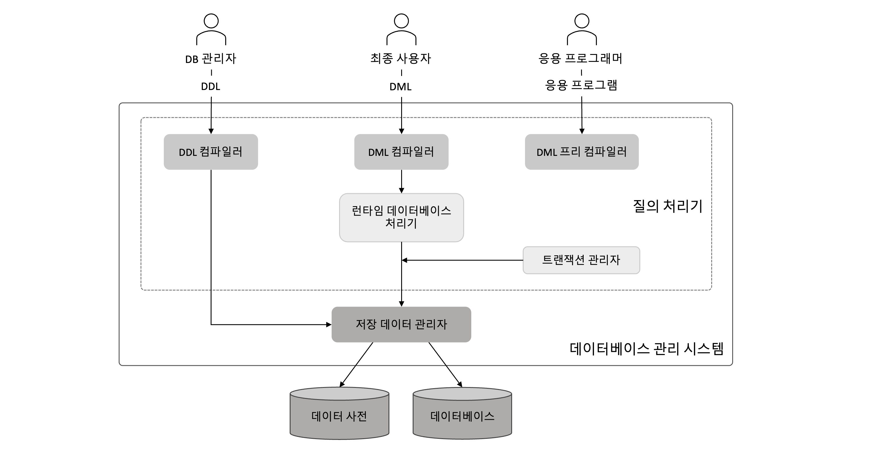 Screenshot 2023-01-02 at 2 59 47