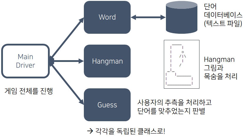 GitHub - K-subin/HangmanGame: PyQt5를 이용한 행맨게임 구현