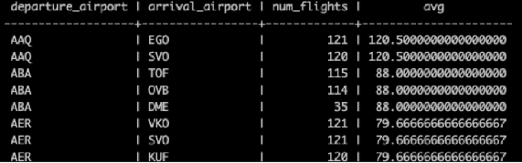 GitHub - kailinkoch/airline-dbt: Final project for data engineering ...