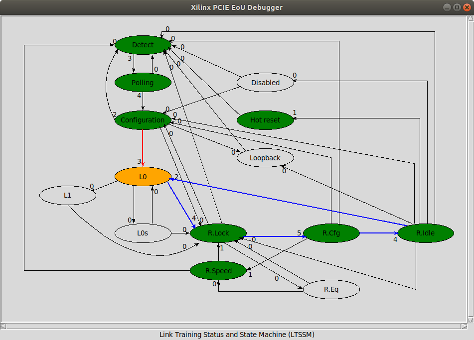 PCIe device (re-)loads after Linux has booted · GitHub