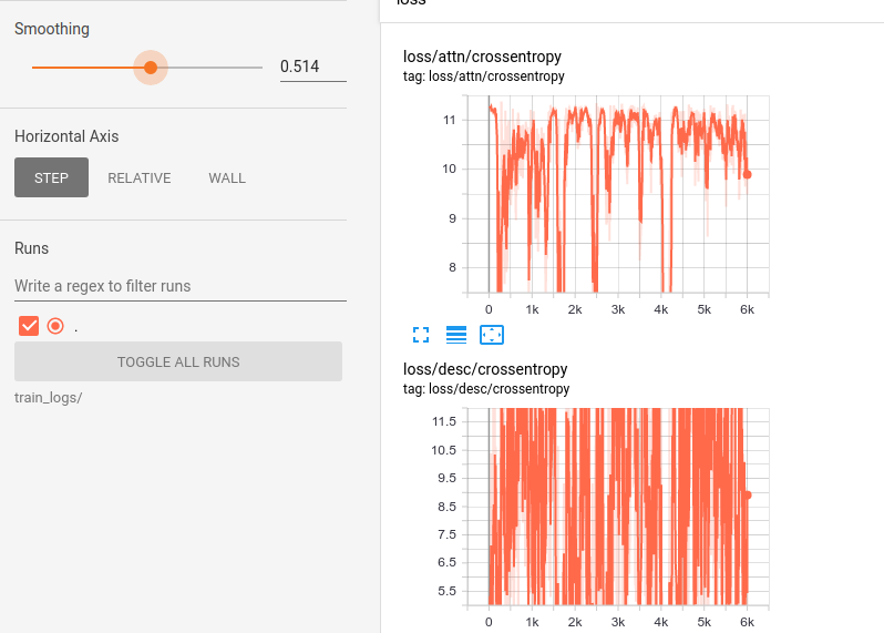 Poor training performance of delg · Issue #9176 · tensorflow/models ...