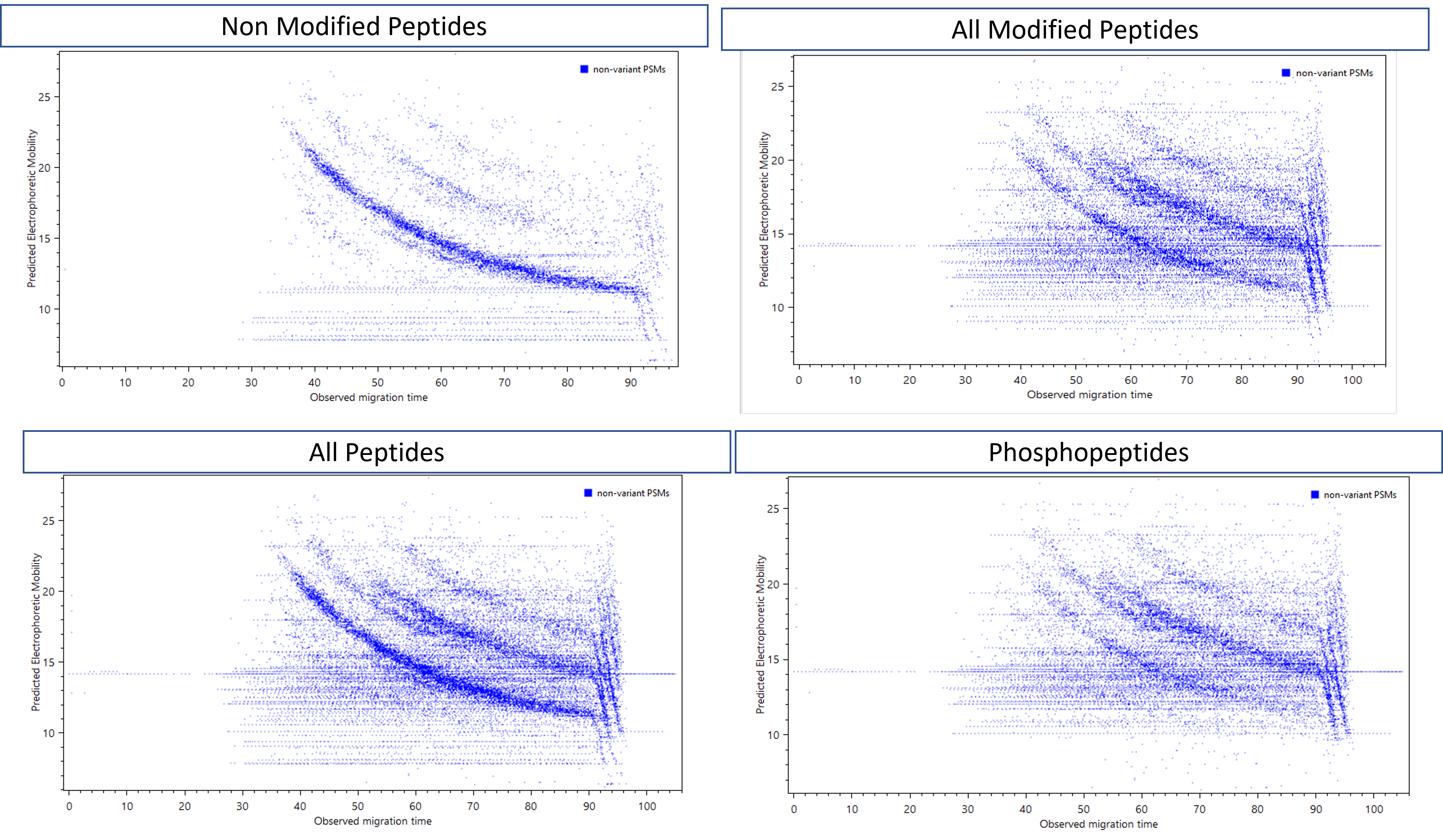fourPanelPlot mobility vs MT